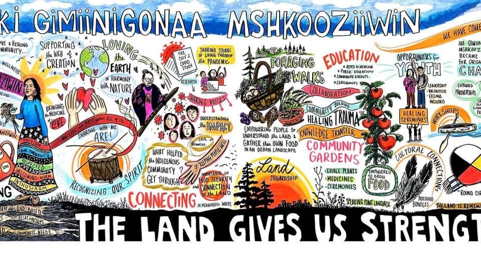 Aki Giminigonaa Mshkooziiwin — The Land Gives Us Strength community art project